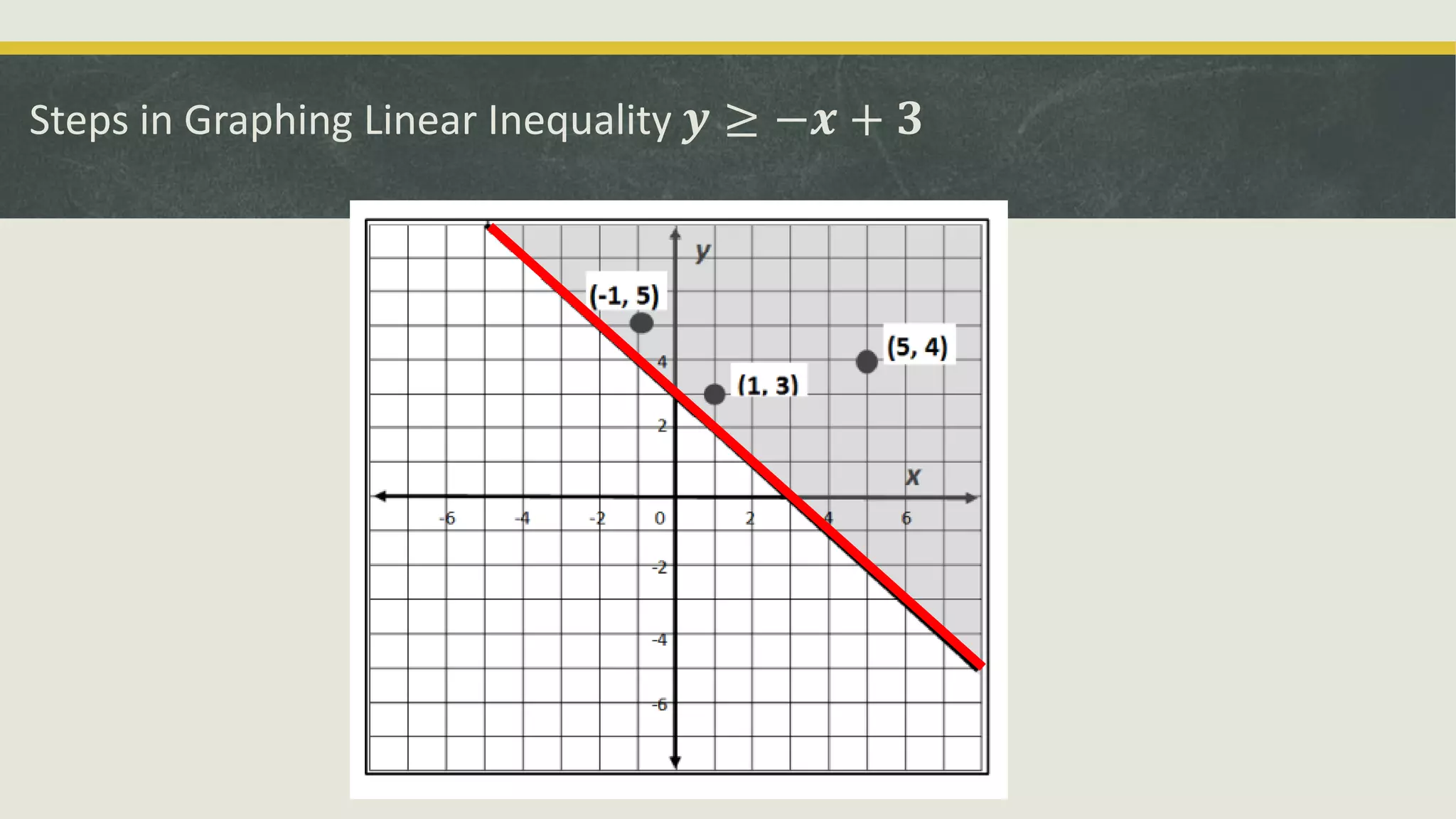 Illustrating Linear Inequalities in Two Variables.pptx