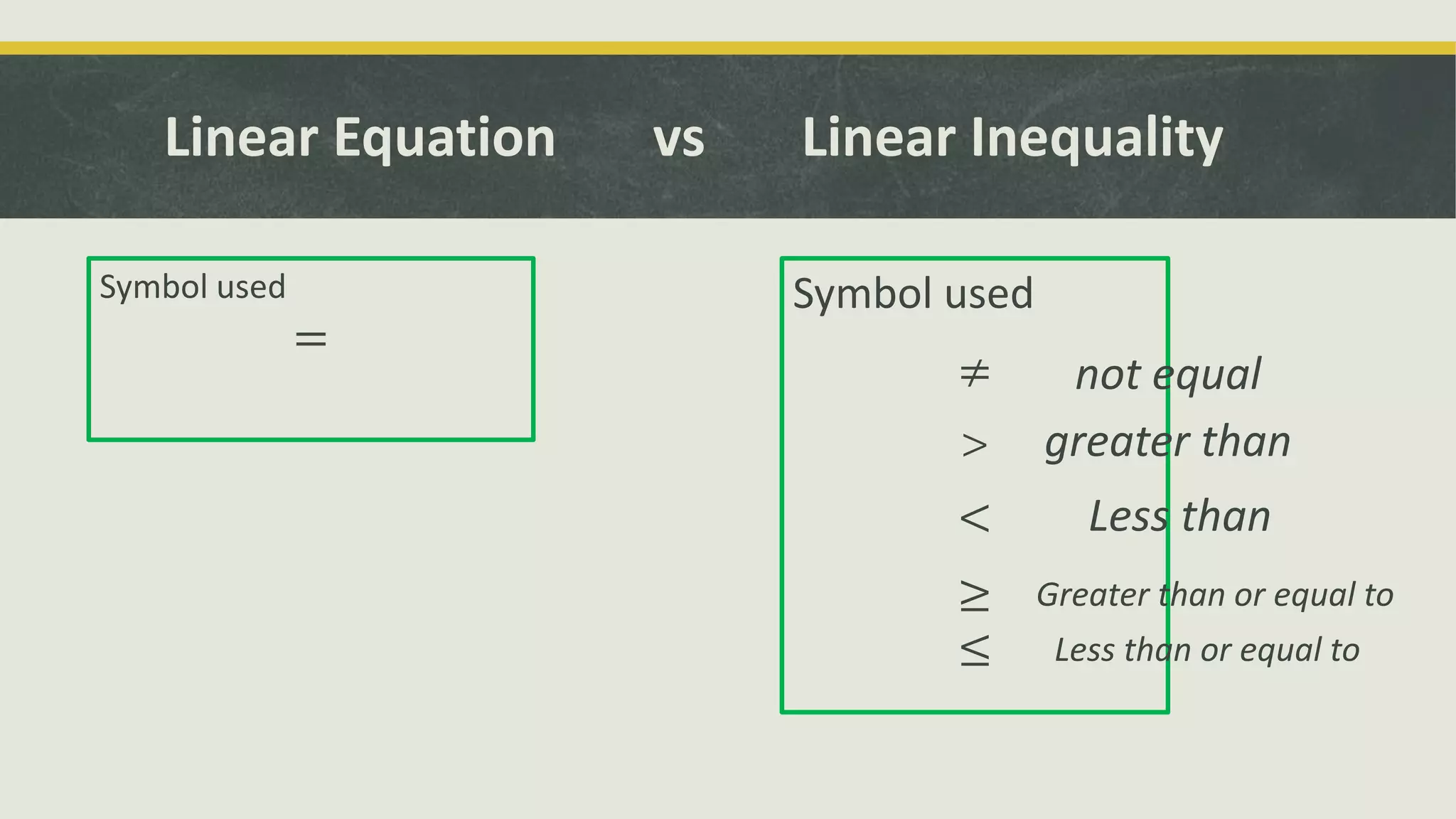 Illustrating Linear Inequalities in Two Variables.pptx