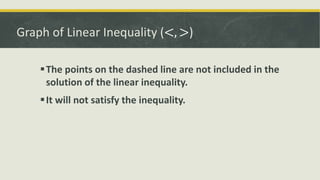 Graph of Linear Inequality (<, >)
The points on the dashed line are not included in the
solution of the linear inequality.
It will not satisfy the inequality.
 