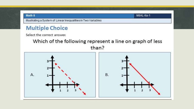 Illustrating Linear Inequalities in Two Variables.pptx | Programming ...