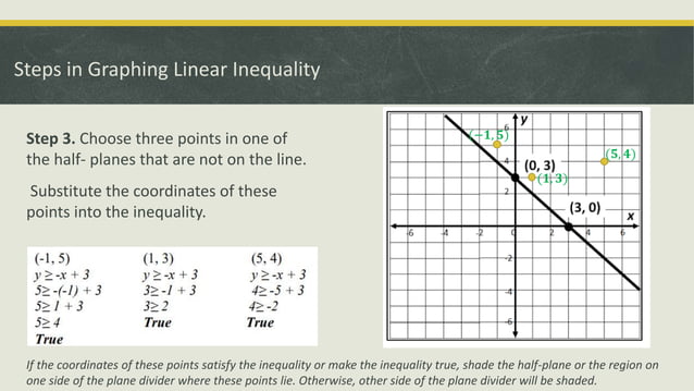 Illustrating Linear Inequalities in Two Variables.pptx | Programming ...