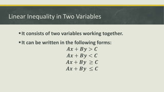 Illustrating Linear Inequalities in Two Variables.pptx