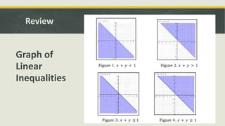 Graph of
Linear
Inequalities
Review
 