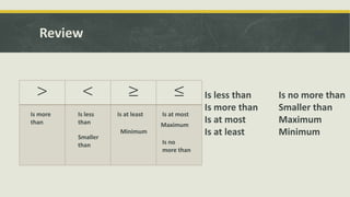 Review
> < ≥ ≤ Is less than
Is more than
Is at most
Is at least
Is no more than
Smaller than
Maximum
Minimum
Is more
than
Is less
than
Smaller
than
Is at least
Minimum
Is at most
Maximum
Is no
more than
 