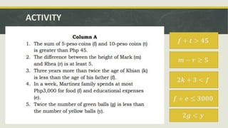 ACTIVITY
𝒇 + 𝒕 > 𝟒𝟓
𝒎 − 𝒓 ≥ 𝟓
𝟐𝒌 + 𝟑 < 𝒇
𝒇 + 𝒆 ≤ 𝟑𝟎𝟎𝟎
𝟐𝒈 < 𝒚
 