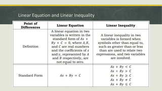 Linear Equation and Linear Inequality
 