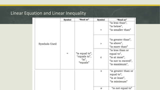 Linear Equation and Linear Inequality
 