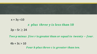 x + 3y <10
2p – 5r ≥ 24
4b + 3c > 10
𝒙 𝒑𝒍𝒖𝒔 𝒕𝒉𝒓𝒆𝒆 𝒚 𝒊𝒔 𝒍𝒆𝒔𝒔 𝒕𝒉𝒂𝒏 𝟏𝟎
𝑻𝒘𝒐 𝒑 𝒎𝒊𝒏𝒖𝒔 𝒇𝒊𝒗𝒆 𝒓 𝐢𝐬 𝐠𝐫𝐞𝐚𝐭𝐞𝐫 𝐭𝒉𝒂𝒏 𝒐𝒓 𝒆𝒒𝒖𝒂𝒍 𝒕𝒐 𝒕𝒘𝒆𝒏𝒕𝒚 − 𝒇𝒐𝒖𝒓.
𝑭𝒐𝒖𝒓 𝒃 𝒑𝒍𝒖𝒔 𝒕𝒉𝒓𝒆𝒆 𝒄 𝒊𝒔 𝒈𝒓𝒆𝒂𝒕𝒆𝒓 𝒕𝒉𝒂𝒏 𝒕𝒆𝒏.
 