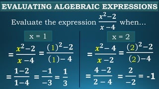 EVALUATING ALGEBRAIC EXPRESSIONS
Evaluate the expression
𝒙𝟐−𝟐
𝒙 −𝟒
when…
=
𝒙𝟐−𝟐
𝒙 −𝟒
x = 1
=
( )𝟐−𝟐
− 𝟒
1
1
=
𝟏−𝟐
𝟏−𝟒
=
𝟏
𝟑
=
𝒙𝟐− 𝟒
𝒙 −𝟐
x = 2
=
( )𝟐−𝟐
−𝟒
=
𝟐
−𝟐
= -1
2
2
=
𝟒 −𝟐
𝟐 − 𝟒
=
−𝟏
−𝟑
 