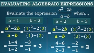 EVALUATING ALGEBRAIC EXPRESSIONS
Evaluate the expression
𝒂𝟐−𝟐𝒃
𝒂 −𝒃
when…
=
𝒂𝟐−𝟐𝒃
𝒂 −𝒃
a = 1 b = 2
=
( )𝟐−𝟐( )
−( )
1
1
=
𝟏−𝟒
𝟏−𝟐
= 3
=
−𝟑
−𝟏
2
2
=
𝒂𝟐−𝟐𝒃
𝒂 −𝒃
a = 2 b = 3
=
( )𝟐−𝟐( )
−( )
2
2
=
𝟒−𝟔
𝟐−𝟑
= 2
=
−𝟐
−𝟏
3
3
 