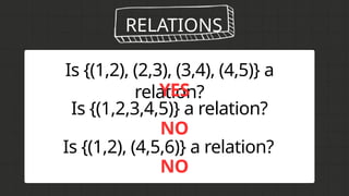 RELATIONS
Is {(1,2), (2,3), (3,4), (4,5)} a
relation?
Is {(1,2,3,4,5)} a relation?
Is {(1,2), (4,5,6)} a relation?
YES
NO
NO
 