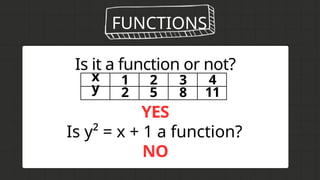 FUNCTIONS
Is it a function or not?
Is y² = x + 1 a function?
YES
NO
x
y
1
2
2
5
3
8
4
11
 