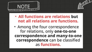 NOTE
• All functions are relations but
not all relations are functions.
• Among the four correspondence
for relations, only one-to-one
correspondence and many-to-one
correspondence can be classified
as functions.
 