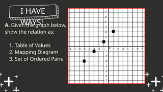 I HAVE
WAYS!
A. Given the graph below,
show the relation as;
1. Table of Values
2. Mapping Diagram
3. Set of Ordered Pairs
 