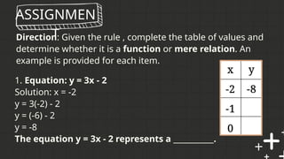ASSIGNMEN
T
Direction: Given the rule , complete the table of values and
determine whether it is a function or mere relation. An
example is provided for each item.
1. Equation: y = 3x - 2
Solution: x = -2
y = 3(-2) - 2
y = (-6) - 2
y = -8
The equation y = 3x - 2 represents a ___________.
 