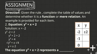 ASSIGNMEN
T
2. Equation: y² + x = 2
Solution: x = -2
y² -2 = 2
y² = 2 + 2
y² = 4
√y² = ± 4
√
y = ± 2
The equation y² + x = 2 represents a ___________.
Direction: Given the rule , complete the table of values and
determine whether it is a function or mere relation. An
example is provided for each item.
 