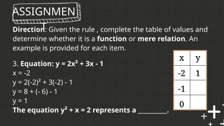 ASSIGNMEN
T
3. Equation: y = 2x² + 3x - 1
x = -2
y = 2(-2)² + 3(-2) - 1
y = 8 + (- 6) - 1
y = 1
The equation y² + x = 2 represents a __________.
Direction: Given the rule , complete the table of values and
determine whether it is a function or mere relation. An
example is provided for each item.
 