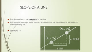 Illustrating the slope of a line.pptx