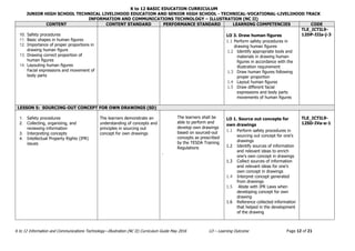 K to 12 BASIC EDUCATION CURRICULUM
JUNIOR HIGH SCHOOL TECHNICAL LIVELIHOOD EDUCATION AND SENIOR HIGH SCHOOL - TECHNICAL-VOCATIONAL-LIVELIHOOD TRACK
INFORMATION AND COMMUNICATIONS TECHNOLOGY – ILLUSTRATION (NC II)
K to 12 Information and Communications Technology—Illustration (NC II) Curriculum Guide May 2016 LO – Learning Outcome Page 12 of 21
CONTENT CONTENT STANDARD PERFORMANCE STANDARD LEARNING COMPETENCIES CODE
10. Safety procedures
11. Basic shapes in human figures
12. Importance of proper proportions in
drawing human figure
13. Drawing correct proportion of
human figures
14. Layouting human figures
15. Facial expressions and movement of
body parts
LO 3. Draw human figures
1.1 Perform safety procedures in
drawing human figures
1.2 Identify appropriate tools and
materials in drawing human
figures in accordance with the
illustration requirement
1.3 Draw human figures following
proper proportion
1.4 Layout human figures
1.5 Draw different facial
expressions and body parts
movements of human figures
TLE_ICTIL9-
12DP-IIIa-j-3
LESSON 5: SOURCING-OUT CONCEPT FOR OWN DRAWINGS (SD)
1. Safety procedures
2. Collecting, organizing, and
reviewing information
3. Interpreting concepts
4. Intellectual Property Rights (IPR)
issues
The learners demonstrate an
understanding of concepts and
principles in sourcing out
concept for own drawings
The learners shall be
able to perform and
develop own drawings
based on sourced-out
concepts as prescribed
by the TESDA Training
Regulations
.
LO 1. Source out concepts for
own drawings
1.1 Perform safety procedures in
sourcing out concept for one’s
drawings
1.2 Identify sources of information
and relevant ideas to enrich
one’s own concept in drawings
1.3 Collect sources of information
and relevant ideas for one’s
own concept in drawings
1.4 Interpret concept generated
from drawings
1.5 Abide with IPR Laws when
developing concept for own
drawing
1.6 Reference collected information
that helped in the development
of the drawing
TLE_ICTIL9-
12SD-IVa-e-1
 