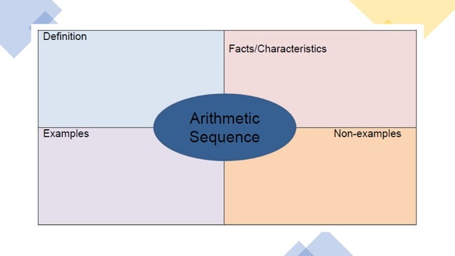 Illustration of ARITHMETIC SEQUENCE.pptx