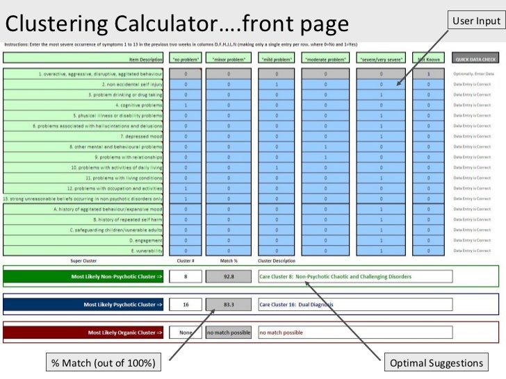 cdc mental health calculator cdc mental health calculator