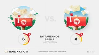 ПОИСК СТИЛЯ02 17 / 19Голосование за единый стиль иллюстраций
ЗАТРАЧЕННОЕ
ВРЕМЯ
НА ОТРИСОВКУ
 