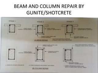 BEAM AND COLUMN REPAIR BY
GUNITE/SHOTCRETE
 