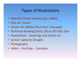 Types of Illustrations
            Types of Illustrations
•   Sketches (hand drawn/scan, tablet)
    Sketches (hand drawn/scan, tablet)
•   Line art  (scan) 
•   Vector art (Adobe Illustrator, Inkscape)
    Vector art (Adobe Illustrator Inkscape)
•   Technical drawing (Visio, 2D or 3D CAD, Dia)
•   PowerPoint – D
    P      P i t Drawings and Smart Art
                       i       dS      tA t
•   Screen captures (Snagit)
•   Photographs
•   Video – YouTube ‐ Camtasia
 