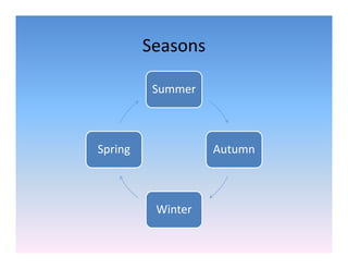 Seasons

          Summer



Spring             Autumn



          Winter
 