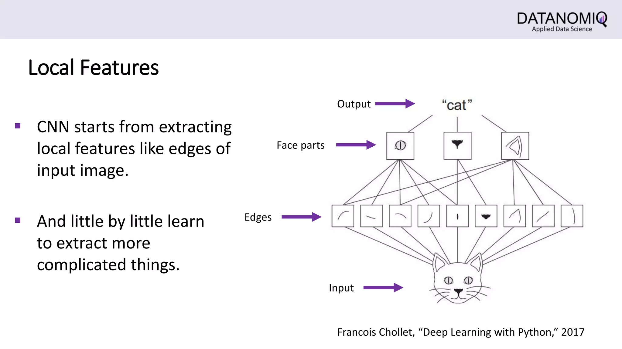 Local Features
 CNN starts from extracting
local features like edges of
input image.
Input
Edges
Face parts
Output
Francois Chollet, “Deep Learning with Python,” 2017
 And little by little learn
to extract more
complicated things.
 