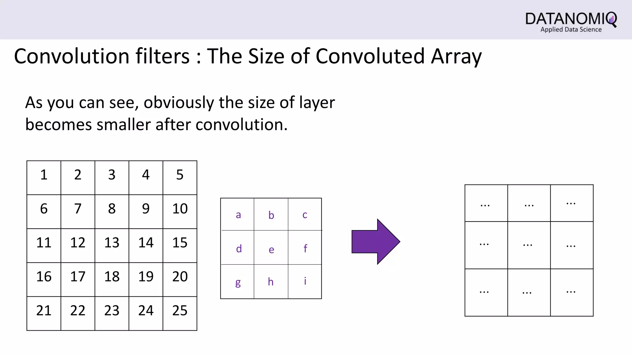 Convolution filters : The Size of Convoluted Array
1 2 3 4 5
6 7 8 9 10
11 12 13 14 15
16 17 18 19 20
21 22 23 24 25
a b c
g
ed f
ih
⋯
⋯
⋯ ⋯ ⋯
⋯
⋯⋯
⋯
As you can see, obviously the size of layer
becomes smaller after convolution.
 