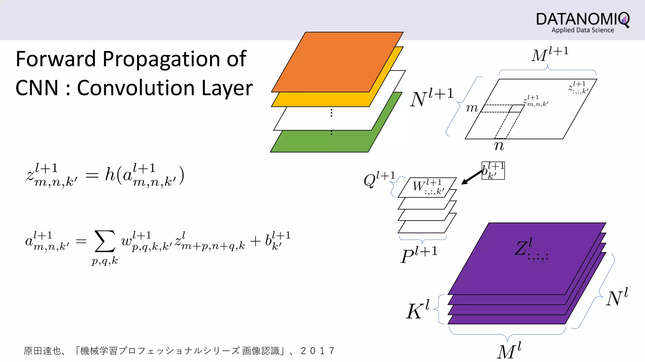Forward Propagation of
CNN : Convolution Layer
原田達也、「機械学習プロフェッショナルシリーズ 画像認識」、２０１７
⋮
⋮
 