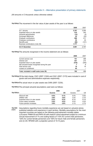 Appendix II – Alternative presentation of primary statements

(All amounts in C thousands unless otherwise stated)




19p120A(e) The    movement in the fair value of plan assets of the year is as follows:

                                                                                          2008         2007
             At 1 January                                                                2,797         2,264
             Expected return on plan assets                                                510           240
             Actuarial gains/(losses)                                                      (15)           (5)
             Exchange diﬀerences                                                            25           (22)
             Employer contributions                                                        908           411
             Employee contributions                                                         55            30
             Beneﬁts paid                                                                  (66)         (121)
             Business combinations (note 38)                                             1,777            —
             At 31 December                                                              5,991         2,797


19p120A(g) The    amounts recognised in the income statement are as follows:

                                                                                          2008         2007
             Current service cost                                                          751           498
             Interest cost                                                                 431           214
             Expected return on plan assets                                               (510)         (240)
             Net actuarial losses recognised during the year                                 7             8
             Past service cost                                                              18            16
             Losses on curtailment                                                          65             –
             Total, included in staﬀ costs (note 29)                                       762          496


19p120A(g) Of  the total charge, C521 (2007: C324) and C241 (2007: C172) were included in cost of
             goods sold and administrative expenses respectively.

19p120A(m)The     actual return on plan assets was C495 (2007: C235).

19p120A(n) The    principal actuarial assumptions used were as follows:

                                                                      2008                      2007
19p120A(n)                                                Euravia             US      Euravia            US
             Discount rate                                     6.0%          6.1%       5.5%           5.6%
             Inﬂation rate                                     3.6%          3.0%       3.3%           2.7%
             Expected return on plan assets                    8.5%          8.3%       8.7%           8.7%
             Future salary increases                           5.0%          4.5%       4.5%           4.0%
             Future pension increases                          3.6%          2.8%       3.1%           2.7%


19p120A      Assumptions regarding future mortality experience are set based on actuarial advice,
(n)(vi)      published statistics and experience in each territory. Mortality assumptions for the most
             important countries are based on the following post-retirement mortality tables:
             (i) Euravia: PNMA 00 and PNFA 00 with medium cohort adjustment subject to a minimum
             annual improvement of 1% and scaling factors of 110% for current male pensioners,
             125% for current female pensioners and 105% for future male and female pensioners;
             and (ii) US: RP2000 with a projection period of 10-15 years.




                                                                             PricewaterhouseCoopers      97
 