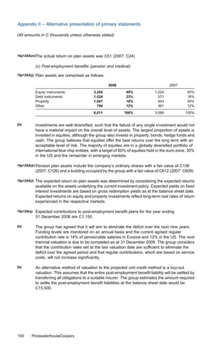 Appendix II – Alternative presentation of primary statements

(All amounts in C thousands unless otherwise stated)




19p120A(m)The     actual return on plan assets was C51 (2007: C24).

             (c) Post-employment beneﬁts (pension and medical)

19p120A(j)   Plan assets are comprised as follows:

                                                       2008                                2007
             Equity instruments                3,256              49%             1,224              40%
             Debt instruments                  1,524              23%               571              18%
             Property                          1,047              16%               943              30%
             Other                               784              12%               361              12%
                                               6,611            100%              3,099             100%


DV           Investments are well diversiﬁed, such that the failure of any single investment would not
             have a material impact on the overall level of assets. The largest proportion of assets is
             invested in equities, although the group also invests in property, bonds, hedge funds and
             cash. The group believes that equities oﬀer the best returns over the long term with an
             acceptable level of risk. The majority of equities are in a globally diversiﬁed portfolio of
             international blue chip entities, with a target of 60% of equities held in the euro-zone, 30%
             in the US and the remainder in emerging markets.

19p120A(k) Pension   plan assets include the company’s ordinary shares with a fair value of C136
             (2007: C126) and a building occupied by the group with a fair value of C612 (2007: C609).

19p120A(l)   The expected return on plan assets was determined by considering the expected returns
             available on the assets underlying the current investment policy. Expected yields on ﬁxed
             interest investments are based on gross redemption yields as at the balance sheet date.
             Expected returns on equity and property investments reﬂect long-term real rates of return
             experienced in the respective markets.

19p120(q)    Expected contributions to post-employment beneﬁt plans for the year ending
             31 December 2008 are C1,150.

DV           The group has agreed that it will aim to eliminate the deﬁcit over the next nine years.
             Funding levels are monitored on an annual basis and the current agreed regular
             contribution rate is 14% of pensionable salaries in Euravia and 12% in the US. The next
             triennial valuation is due to be completed as at 31 December 2009. The group considers
             that the contribution rates set at the last valuation date are suﬃcient to eliminate the
             deﬁcit over the agreed period and that regular contributions, which are based on service
             costs, will not increase signiﬁcantly.

DV           An alternative method of valuation to the projected unit credit method is a buy-out
             valuation. This assumes that the entire post-employment beneﬁt liability will be settled by
             transferring all obligations to a suitable insurer. The group estimates the amount required
             to settle the post-employment beneﬁt liabilities at the balance sheet date would be
             C15,500.




100     PricewaterhouseCoopers
 
