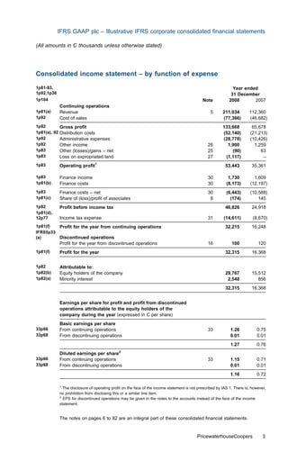 IFRS GAAP plc – Illustrative IFRS corporate consolidated ﬁnancial statements

(All amounts in C thousands unless otherwise stated)




Consolidated income statement – by function of expense
1p81-83,                                                                                                      Year ended
1p92,1p36                                                                                                    31 December
1p104                                                                                        Note           2008       2007
            Continuing operations
1p81(a)     Revenue                                                                               5      211,034        112,360
1p92        Cost of sales                                                                                (77,366)       (46,682)
1p92        Gross proﬁt                                                                                  133,668          65,678
1p81(a), 92 Distribution costs                                                                           (52,140)        (21,213)
1p92        Administrative expenses                                                                      (28,778)        (10,426)
1p92        Other income                                                                        26         1,900           1,259
1p83        Other (losses)/gains – net                                                          25           (90)             63
1p83        Loss on expropriated land                                                           27        (1,117)              –
1p83        Operating proﬁt1                                                                              53,443         35,361

1p83        Finance income                                                                      30          1,730          1,609
1p81(b)     Finance costs                                                                       30         (8,173)       (12,197)
1p83        Finance costs – net                                                                 30         (6,443)       (10,588)
1p81(c)     Share of (loss)/proﬁt of associates                                                  8           (174)           145
1p92        Proﬁt before income tax                                                                       46,826         24,918
1p81(d),
12p77       Income tax expense                                                                  31       (14,611)         (8,670)
1p81(f)  Proﬁt for the year from continuing operations                                                    32,215         16,248
IFRS5p33
(a)      Discontinued operations
            Proﬁt for the year from discontinued operations                                     16            100            120
1p81(f)     Proﬁt for the year                                                                            32,315         16,368


1p82        Attributable to:
1p82(b)     Equity holders of the company                                                                 29,767         15,512
1p82(a)     Minority interest                                                                              2,548            856
                                                                                                          32,315         16,368


            Earnings per share for proﬁt and proﬁt from discontinued
            operations attributable to the equity holders of the
            company during the year (expressed in C per share)
            Basic earnings per share
33p66       From continuing operations                                                          33           1.26           0.75
33p68       From discontinuing operations                                                                    0.01           0.01
                                                                                                             1.27           0.76
            Diluted earnings per share2
33p66       From continuing operations                                                          33           1.15           0.71
33p68       From discontinuing operations                                                                    0.01           0.01
                                                                                                             1.16           0.72

            1
              The disclosure of operating proﬁt on the face of the income statement is not prescribed by IAS 1. There is, however,
            no prohibition from disclosing this or a similar line item.
            2
              EPS for discontinued operations may be given in the notes to the accounts instead of the face of the income
            statement.


            The notes on pages 6 to 82 are an integral part of these consolidated ﬁnancial statements.


                                                                                          PricewaterhouseCoopers                3
 