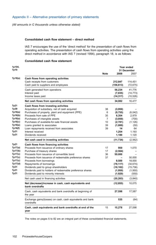 Appendix II – Alternative presentation of primary statements

(All amounts in C thousands unless otherwise stated)




           Consolidated cash ﬂow statement – direct method

           IAS 7 encourages the use of the ‘direct method’ for the presentation of cash ﬂows from
           operating activities. The presentation of cash ﬂows from operating activities using the
           direct method in accordance with IAS 7 (revised 1994), paragraph 18, is as follows:

           Consolidated cash ﬂow statement
1p104,                                                                                        Year ended
7p10                                                                                          31 December
                                                                               Note         2008       2007
7p18(a)    Cash ﬂows from operating activities
           Cash receipts from customers                                                  212,847        114,451
           Cash paid to suppliers and employees                                         (156,613)       (72,675)
           Cash generated from operations                                                 56,234         41,776
           Interest paid                                                                  (7,835)       (14,773)
           Income taxes paid                                                             (14,317)       (10,526)
           Net cash ﬂows from operating activities                                        34,082         16,477
7p21       Cash ﬂows from investing activities
7p39       Acquisition of subsidiary, net of cash acquired                       38       (3,950)             –
7p16(a)    Purchases of property, plant and equipment (PPE)                       6       (9,755)        (6,042)
7p16(b)    Proceeds from sale of PPE                                             35        6,354          2,979
7p16(a)    Purchases of intangible assets                                         7       (3,050)          (700)
7p16(c)    Purchases of available-for-sale ﬁnancial assets                       10       (2,781)        (1,126)
7p16(e)    Loans granted to associates                                           39       (1,000)           (50)
7p16(f)    Loan repayments received from associates                              39           14             64
7p31       Interest received                                                               1,254          1,193
7p31       Dividends received                                                              1,180          1,120
           Net cash used in investing activities                                         (11,734)        (2,562)
7p21       Cash ﬂows from ﬁnancing activities
7p17(a)    Proceeds from issuance of ordinary shares                             17          950          1,070
7p17(b)    Purchase of treasury shares                                           17       (2,564)             –
7p17(c)    Proceeds from issuance of convertible bond                            36       50,000              –
7p17(c)    Proceeds from issuance of redeemable preference shares                37            –         30,000
7p17(c)    Proceeds from borrowings                                                        8,500         18,000
7p17(d)    Repayments of borrowings                                                      (78,117)       (34,674)
7p31       Dividends paid to group shareholders                                          (10,102)       (15,736)
7p31       Dividends paid to holders of redeemable preference shares                      (1,950)        (1,950)
7p31       Dividends paid to minority interests                                           (1,920)          (550)
           Net cash used in ﬁnancing activities                                          (35,203)        (3,840)
           Net (decrease)/increase in cash, cash equivalents and                         (12,855)        10,075
           bank overdrafts
           Cash, cash equivalents and bank overdrafts at beginning of                     27,598         17,587
           the year
           Exchange gains/(losses) on cash, cash equivalents and bank                        535            (64)
           overdrafts
           Cash, cash equivalents and bank overdrafts at end of the              15       15,278         27,598
           year


           The notes on pages 6 to 82 are an integral part of these consolidated ﬁnancial statements.




102       PricewaterhouseCoopers
 