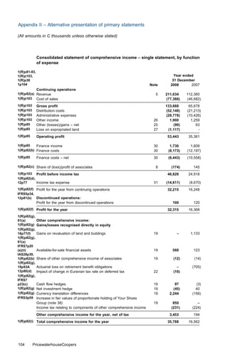 Appendix II – Alternative presentation of primary statements

(All amounts in C thousands unless otherwise stated)




              Consolidated statement of comprehensive income – single statement, by function
              of expense

1(R)p81-83,
1(R)p103,                                                                                  Year ended
1(R)p38                                                                                   31 December
1p104                                                                           Note     2008       2007
           Continuing operations
1(R)p82(a) Revenue                                                                 5   211,034    112,360
1(R)p103 Cost of sales                                                                 (77,366)   (46,682)
1(R)p103      Gross proﬁt                                                              133,668     65,678
1(R)p103      Distribution costs                                                       (52,140)   (21,213)
1(R)p103      Administrative expenses                                                  (28,778)   (10,426)
1(R)p103      Other income                                                        26     1,900      1,259
1(R)p85       Other (losses)/gains – net                                          25       (90)        63
1(R)p85       Loss on expropriated land                                           27    (1,117)         -
1(R)p85       Operating proﬁt                                                           53,443     35,361

1(R)p85    Finance income                                                         30     1,730      1,609
1(R)p82(b) Finance costs                                                          30    (8,173)   (12,197)
1(R)p85       Finance costs – net                                                 30    (6,443)   (10,558)

1(R)p82(c) Share of (loss)/proﬁt of associates                                     8      (174)      145
1(R)p103 Proﬁt before income tax                                                        46,826     24,918
1(R)p82(d),
12p77       Income tax expense                                                    31   (14,611)    (8,670)
1(R)p82(f) Proﬁt for the year from continuing operations                                32,215     16,248
IFRS5p34,
12p81(b) Discontinued operations:
              Proﬁt for the year from discontinued operations                             100        120
1(R)p82(f) Proﬁt for the year                                                           32,315     16,368
1(R)p82(g),
91(a)         Other comprehensive income:
1(R)p82(g)    Gains/losses recognised directly in equity
1(R)p82(g),
16p77(f)      Gains on revaluation of land and buildings                          19         –      1,133
1(R)p82(g),
91(a)
IFRS7p20
(a)(ii)       Available-for-sale ﬁnancial assets                                  19      560        123
IAS28p39,
1(R)p82(b)    Share of other comprehensive income of associates                   19       (12)       (14)
1(R)p82(g),
19p93A        Actuarial loss on retirement beneﬁt obligations                                –       (705)
12p80(d)      Impact of change in Euravian tax rate on deferred tax               22       (10)
1(R)p82(g),
IFRS7
p23(c)        Cash ﬂow hedges                                                     19        97         (3)
1(R)p82(g)    Net investment hedge                                                19       (45)        40
1(R)p82(g)    Currency translation diﬀerences                                     19     2,244       (156)
IFRS3p59      Increase in fair values of proportionate holding of Your Shoes
              Group (note 38)                                                     19       850          –
              Income tax relating to components of other comprehensive income             (231)      (224)
              Other comprehensive income for the year, net of tax                        3,453       194
1(R)p82(i) Total comprehensive income for the year                                      35,768     16,562




104        PricewaterhouseCoopers
 