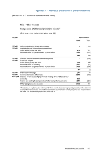 Appendix II – Alternative presentation of primary statements

(All amounts in C thousands unless otherwise stated)




           Note – Other reserves

           Components of other comprehensive income1

           (This note could be included within note 19.)

1(R)p90                                                                                                     31 December
                                                                                                       2008              2007


1(R)p90    Gain on revaluation of land and buildings                                                       –            1,133
1(R)p90    Available-for-sale ﬁnancial assets/associates:
           Gains arising during the year                                                                678               261
           Reclassiﬁcation for gains included in proﬁt or loss                                         (130)             (152)
                                                                                                        548               109
1(R)p90    Actuarial loss on retirement beneﬁt obligations                                                 –             (705)
1(R)p90    Cash ﬂow hedges:
           Gains arising during the year                                                                368               300
           Reclassiﬁcation to inventory                                                                (151)              (67)
           Reclassiﬁcation for gains included in proﬁt or loss                                         (120)             (236)
                                                                                                          97                (3)
1(R)p90  Net investment hedge                                                                           (45)               40
1(R)p90  Currency translation diﬀerences                                                              2,244              (156)
IFRS3p59 Increase in fair values of proportionate holding of Your Shoes Group
           (note 38)                                                                                    850                 –
           Income tax relating to components of other comprehensive income                             (241)             (224)
           Other comprehensive income                                                                 3,453               194

           1
             This disclosure may be included within note 19. When an entity chooses an aggregated presentation in the statement
           of comprehensive income, the amounts for reclassiﬁcation adjustments and current year gain or loss are presented in
           the notes. This disclosure may be included within note 19.




                                                                                     PricewaterhouseCoopers              107
 