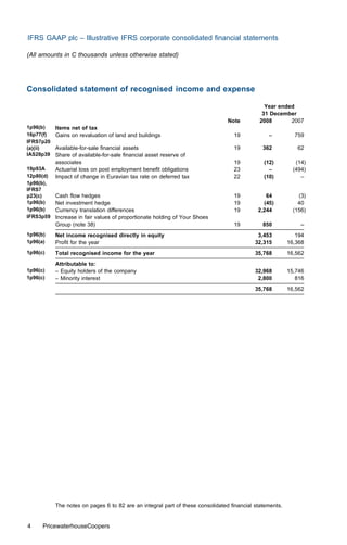 IFRS GAAP plc – Illustrative IFRS corporate consolidated ﬁnancial statements

(All amounts in C thousands unless otherwise stated)




Consolidated statement of recognised income and expense

                                                                                              Year ended
                                                                                             31 December
                                                                               Note         2008       2007
1p96(b)    Items net of tax
16p77(f)   Gains on revaluation of land and buildings                            19            –          759
IFRS7p20
(a)(ii)    Available-for-sale ﬁnancial assets                                    19          362           62
IAS28p39   Share of available-for-sale ﬁnancial asset reserve of
           associates                                                            19          (12)          (14)
19p93A     Actuarial loss on post employment beneﬁt obligations                  23            –          (494)
12p80(d)   Impact of change in Euravian tax rate on deferred tax                 22          (10)            –
1p96(b),
IFRS7
p23(c)     Cash ﬂow hedges                                                       19           64            (3)
1p96(b)    Net investment hedge                                                  19          (45)           40
1p96(b)    Currency translation diﬀerences                                       19        2,244          (156)
IFRS3p59   Increase in fair values of proportionate holding of Your Shoes
           Group (note 38)                                                       19          850             –
1p96(b)    Net income recognised directly in equity                                        3,453           194
1p96(a)    Proﬁt for the year                                                             32,315        16,368
1p96(c)    Total recognised income for the year                                           35,768        16,562
           Attributable to:
1p96(c)    – Equity holders of the company                                                32,968        15,746
1p96(c)    – Minority interest                                                             2,800           816
                                                                                          35,768        16,562




           The notes on pages 6 to 82 are an integral part of these consolidated ﬁnancial statements.


4     PricewaterhouseCoopers
 