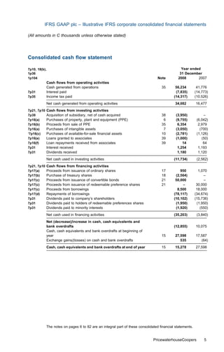 IFRS GAAP plc – Illustrative IFRS corporate consolidated ﬁnancial statements

(All amounts in C thousands unless otherwise stated)




Consolidated cash ﬂow statement

7p10, 18(b),                                                                                    Year ended
1p36                                                                                           31 December
1p104                                                                            Note         2008       2007
             Cash ﬂows from operating activities
             Cash generated from operations                                        35       56,234         41,776
7p31         Interest paid                                                                  (7,835)       (14,773)
7p35         Income tax paid                                                               (14,317)       (10,526)
             Net cash generated from operating activities                                   34,082        16,477
7p21, 7p10   Cash ﬂows from investing activities
7p39         Acquisition of subsidiary, net of cash acquired                       38       (3,950)            –
7p16(a)      Purchases of property, plant and equipment (PPE)                       6       (9,755)        (6,042)
7p16(b)      Proceeds from sale of PPE                                             35        6,354          2,979
7p16(a)      Purchases of intangible assets                                         7       (3,050)          (700)
‘7p16(c)     Purchases of available-for-sale ﬁnancial assets                       10       (2,781)        (1,126)
7p16(e)      Loans granted to associates                                           39       (1,000)           (50)
7p16(f)      Loan repayments received from associates                              39           14             64
7p31         Interest received                                                               1,254          1,193
7p31         Dividends received                                                              1,180          1,120
             Net cash used in investing activities                                         (11,734)        (2,562)
7p21, 7p10   Cash ﬂows from ﬁnancing activities
7p17(a)      Proceeds from issuance of ordinary shares                             17          950          1,070
7p17(b)      Purchase of treasury shares                                           18       (2,564)            –
7p17(c)      Proceeds from issuance of convertible bonds                           21       50,000             –
7p17(c)      Proceeds from issuance of redeemable preference shares                21           –          30,000
7p17(c)      Proceeds from borrowings                                                        8,500         18,000
7p17(d)      Repayments of borrowings                                                      (78,117)       (34,674)
7p31         Dividends paid to company’s shareholders                                      (10,102)       (15,736)
7p31         Dividends paid to holders of redeemable preferences shares                     (1,950)        (1,950)
7p31         Dividends paid to minority interests                                           (1,920)          (550)
             Net cash used in ﬁnancing activities                                          (35,203)        (3,840)
             Net (decrease)/increase in cash, cash equivalents and
             bank overdrafts                                                               (12,855)       10,075
             Cash, cash equivalents and bank overdrafts at beginning of
             year                                                                  15       27,598        17,587
             Exchange gains/(losses) on cash and bank overdrafts                               535           (64)
             Cash, cash equivalents and bank overdrafts at end of year             15       15,278        27,598




             The notes on pages 6 to 82 are an integral part of these consolidated ﬁnancial statements.


                                                                              PricewaterhouseCoopers           5
 
