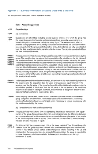 Appendix V – Business combinations disclosure under IFRS 3 (Revised)

(All amounts in C thousands unless otherwise stated)




            Note – Accounting policies

1p110       Consolidation

27p12       (a) Subsidiaries

27p14       Subsidiaries are all entities (including special purpose entities) over which the group has
27p30       the power to govern the ﬁnancial and operating policies generally accompanying a
            shareholding of more than one half of the voting rights. The existence and eﬀect of
            potential voting rights that are currently exercisable or convertible are considered when
            assessing whether the group controls another entity. Subsidiaries are fully consolidated
            from the date on which control is transferred to the group. They are de-consolidated from
            the date that control ceases.

IFRS3p5     The acquisition method of accounting is used to account for business combinations by the
IFRS3p37    group. The consideration transferred for the acquisition of a subsidiary is the fair values of
IFRS3p39
IFRS3p53    the assets transferred, the liabilities incurred and the equity interests issued by the group.
IFRS3p18    The consideration transferred includes the fair value of any asset or liability resulting from
IFRS3p19    a contingent consideration arrangement. Acquisition-related costs are expensed as
            incurred. Identiﬁable assets acquired and liabilities and contingent liabilities assumed in a
            business combination are measured initially at their fair values at the acquisition date. On
            an acquisition-by-acquisition basis, the group recognises any non-controlling interest in
            the acquiree either at fair value or at the non-controlling interest’s proportionate share of
            the acquiree’s net assets.

IFRS3p32    The excess of the consideration transferred, the amount of any non-controlling interest in
IFRS3p34    the acquiree and the acquisition-date fair value of any previous equity interest in the
            acquiree over the fair value of the group’s share of the identiﬁable net assets acquired is
            recorded as goodwill. If this is less than the fair value of the net assets of the subsidiary
            acquired in the case of a bargain purchase, the diﬀerence is recognised directly in the
            statement of comprehensive income (note 2.6).

27p20,21    Inter-company transactions, balances and unrealised gains on transactions between
            group companies are eliminated. Unrealised losses are also eliminated. Accounting
            policies of subsidiaries have been changed where necessary to ensure consistency with
            the policies adopted by the group.

            (b) Transactions and non-controlling interests

27p30,31    The group treats transactions with non-controlling interests as transactions with equity
            owners of the group. For purchases from non-controlling interests, the diﬀerence between
            any consideration paid and the relevant share acquired of the carrying value of net assets
            of the subsidiary is recorded in equity. Gains or losses on disposals to non-controlling
            interests are also recorded in equity.

IFRS3       On 30 June 2007 the group acquired 15% of the share capital of Your Shoes Group. On
pB64(a-d)   1 March 2008, the group acquired a further 55% of the share capital and obtained the
            control of Your Shoes Group, a shoe and leather goods retailer operating in the US and
            most western European countries. As a result of the acquisition, the group is expected to
            increase its presence in these markets. It also expects to reduce costs through
            economies of scale.




124        PricewaterhouseCoopers
 