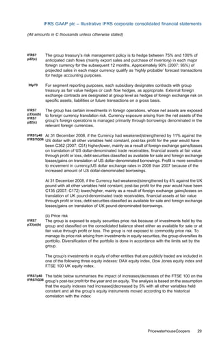 IFRS GAAP plc – Illustrative IFRS corporate consolidated ﬁnancial statements

(All amounts in C thousands unless otherwise stated)




IFRS7       The group treasury’s risk management policy is to hedge between 75% and 100% of
p22(c)      anticipated cash ﬂows (mainly export sales and purchase of inventory) in each major
            foreign currency for the subsequent 12 months. Approximately 90% (2007: 95%) of
            projected sales in each major currency qualify as ‘highly probable’ forecast transactions
            for hedge accounting purposes.

39p73       For segment reporting purposes, each subsidiary designates contracts with group
            treasury as fair value hedges or cash ﬂow hedges, as appropriate. External foreign
            exchange contracts are designated at group level as hedges of foreign exchange risk on
            speciﬁc assets, liabilities or future transactions on a gross basis.

IFRS7       The group has certain investments in foreign operations, whose net assets are exposed
p33(a)(b)   to foreign currency translation risk. Currency exposure arising from the net assets of the
IFRS7
p22(c)      group’s foreign operations is managed primarily through borrowings denominated in the
            relevant foreign currencies.

IFRS7p40    At 31 December 2008, if the Currency had weakened/strengthened by 11% against the
IFRS7IG36   US dollar with all other variables held constant, post-tax proﬁt for the year would have
            been C362 (2007: C51) higher/lower, mainly as a result of foreign exchange gains/losses
            on translation of US dollar-denominated trade receivables, ﬁnancial assets at fair value
            through proﬁt or loss, debt securities classiﬁed as available for sale and foreign exchange
            losses/gains on translation of US dollar-denominated borrowings. Proﬁt is more sensitive
            to movement in currency/US dollar exchange rates in 2008 than 2007 because of the
            increased amount of US dollar-denominated borrowings.

            At 31 December 2008, if the Currency had weakened/strengthened by 4% against the UK
            pound with all other variables held constant, post-tax proﬁt for the year would have been
            C135 (2007: C172) lower/higher, mainly as a result of foreign exchange gains/losses on
            translation of UK pound-denominated trade receivables, ﬁnancial assets at fair value
            through proﬁt or loss, debt securities classiﬁed as available for sale and foreign exchange
            losses/gains on translation of UK pound-denominated borrowings.

            (ii) Price risk
IFRS7       The group is exposed to equity securities price risk because of investments held by the
p33(a)(b)   group and classiﬁed on the consolidated balance sheet either as available for sale or at
            fair value through proﬁt or loss. The group is not exposed to commodity price risk. To
            manage its price risk arising from investments in equity securities, the group diversiﬁes its
            portfolio. Diversiﬁcation of the portfolio is done in accordance with the limits set by the
            group.

            The group’s investments in equity of other entities that are publicly traded are included in
            one of the following three equity indexes: DAX equity index, Dow Jones equity index and
            FTSE 100 UK equity index.

IFRS7p40    The table below summarises the impact of increases/decreases of the FTSE 100 on the
IFRS7IG36   group’s post-tax proﬁt for the year and on equity. The analysis is based on the assumption
            that the equity indexes had increased/decreased by 5% with all other variables held
            constant and all the group’s equity instruments moved according to the historical
            correlation with the index:




                                                                        PricewaterhouseCoopers        29
 