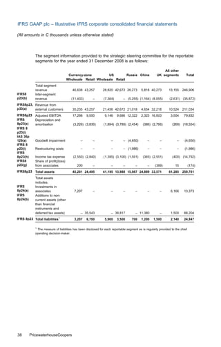 IFRS GAAP plc – Illustrative IFRS corporate consolidated ﬁnancial statements

(All amounts in C thousands unless otherwise stated)




             The segment information provided to the strategic steering committee for the reportable
             segments for the year ended 31 December 2008 is as follows:

                                                                                                          All other
                                      Currency-zone         US         Russia China                   UK segments           Total
                                     Wholesale Retail Wholesale Retail
             Total segment
             revenue                    46,638 43,257         28,820 42,672 26,273         5,818 40,273        13,155    246,906
IFRS8        Inter-segment
p23(b)       revenue                   (11,403)        –       (7,364)       – (5,255) (1,164) (8,055)          (2,631) (35,872)
IFRS8p23, Revenue from
p33(a)    external customers            35,235 43,257         21,456 42,672 21,018         4,654 32,218        10,524    211,034
IFRS8p23     Adjusted EBITDA            17,298    9,550         9,146    9,686 12,322      2,323 16,003         3,504     79,832
IFRS         Depreciation and
8p23(e)      amortisation               (3,226) (3,830)        (1,894) (3,789) (2,454)      (386) (2,706)         (269) (18,554)
IFRS 8
p23(i)
IAS 36p
129(a)       Goodwill impairment              –        –            –        – (4,650)         –        –            –     (4,650)
IFRS 8
p23(i)       Restructuring costs              –        –            –        – (1,986)         –        –            –     (1,986)
IFRS
8p23(h)      Income tax expense         (2,550) (2,840)        (1,395) (3,100) (1,591)      (365) (2,551)         (400) (14,792)
IFRS8        Share of proﬁt/(loss)
p23(g)       from associates               200         –            –        –        –        –     (389)          15          (174)
IFRS8p23 Total assets                   45,201 24,495         41,195 13,988 15,067 24,899 33,571               61,285    259,701
             Total assets
             includes:
IFRS         Investments in
8p24(a)      associates                  7,207         –            –        –        –        –        –       6,166     13,373
IFRS         Additions to non-
8p24(b)      current assets (other
             than ﬁnancial
             instruments and
             deferred tax assets)             – 35,543              – 39,817          – 11,380          –       1,500     88,204
IFRS 8p23 Total liabilities1             3,207    6,700         5,900    3,500      700    1,200    1,500       2,140     24,847

             1
              The measure of liabilities has been disclosed for each reportable segment as is regularly provided to the chief
             operating decision-maker.




38        PricewaterhouseCoopers
 