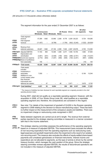 IFRS GAAP plc – Illustrative IFRS corporate consolidated ﬁnancial statements

(All amounts in C thousands unless otherwise stated)




             The segment information for the year ended 31 December 2007 is as follows:

                                                                                                           All other
                                       Currency-zone              US Russia China                      UK segments           Total
                                     Wholesale Retail Wholesale Retail
             Total segment
             revenue                    57,284     1,682       33,990    2,390     8,778     3,209 26,223        5,724     139,280
IFRS8        Inter-segment
p23(b)       revenue                   (11,457)        –       (6,798)        – (1,756)       (642) (5,245)      (1,022) (26,920)
IFRS8
p23(a),      Revenue from
33(a)        external customers         45,827     1,682       27,192    2,390     7,022     2,567 20,978        4,702     112,360
IFRS 8p23 Adjusted EBITDA               17,183       800       10,369    1,298     3,471     1,506 10,755        1,682      47,064
IFRS8       Depreciation and
p23(e)      amortisation                 (3,801)    (201)      (2,448)     (199)    (453)     (286) (2,701)        (138) (10,227)
IFRS8p23(h) Income tax expense           (2,772)    (650)      (1,407)     (489)    (509)     (150) (2,201)        (687) (8,865)
IFRS8p23(g) Share of proﬁt/(loss)
            from associates                 155        –             –        –        –         –       –          (10)         145
IFRS8p23 Total assets                   43,320     9,580       32,967    8,550     5,067 20,899 36,450          49,270     206,103
             Total assets
             includes:
IFRS8        Investments in
p24(a)       associates                   7,050        –             –        –        –         –       –       6,194      13,244
IFRS8        Additions to non-
p24(b)       current assets (other
             than ﬁnancial
             instruments and
             deferred tax assets)             –       47             –       46        –     2,971       –       3,678       6,742
IFRS 8p23 Total liabilities1              4,221       55        6,054         –     250       800    2,537       3,464      17,381

             1
               The measure of liabilities has been disclosed for each reportable segment as is regularly provided to the chief
             operating decision-maker.


             During 2007, retail did not qualify as a reportable operating segment. However, with the
             acquisition in 2008, of Your Shoes Group (note 38), retail qualiﬁes as a reportable
             operating segment and, therefore, the comparatives are consistent in this regard.

IFRS 8       See note 7 for details of the impairment of goodwill of C4,650 in the Russian operating
p23(i)       segment in 2008 relating to the decision to reduce manufacturing output. There has been
             no further impact on the measurement of the company’s assets and liabilities. There was
             no impairment charge or restructuring costs recognised in 2007.

IFRS         Sales between segments are carried out at arm’s length. The revenue from external
8p27(a)      parties reported to the strategic steering committee is measured in a manner consistent
             with that in the income statement.

IFRS8        The strategic steering committee assesses the performance of the operating segments
p27(b), 28   based on a measure of adjusted EBITDA. This measurement basis excludes the eﬀects
             of non-recurring expenditure from the operating segments such as restructuring costs,
             legal expenses and goodwill impairments when the impairment is the result of an isolated,
             non-recurring event. The measure also excludes the eﬀects of equity-settled share-based
             payments and unrealised gains/losses on ﬁnancial instruments. Interest income and
             expenditure are not allocated to segments, as this type of activity is driven by the central
             treasury function, which manages the cash position of the group. Since the strategic
             steering committee reviews adjusted EBITDA, the results of discontinued operations are
             not included in the measure of adjusted EBITDA.


                                                                                            PricewaterhouseCoopers               39
 