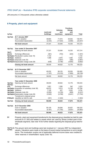 IFRS GAAP plc – Illustrative IFRS corporate consolidated ﬁnancial statements

(All amounts in C thousands unless otherwise stated)




6 Property, plant and equipment

                                                                                 Furniture,
                                                                   Vehicles        ﬁttings
                                                    Land and            and            and
1p75(a)                                             buildings     machinery     equipment         Total
16p73(d)     At 1 January 2007
             Cost or valuation                         39,664         71,072        20,025     130,761
             Accumulated depreciation                  (2,333)       (17,524)       (3,690)    (23,547)
             Net book amount                           37,331         53,548        16,335     107,214


16p73(e)     Year ended 31 December 2007
             Opening net book amount                   37,331         53,548        16,335     107,214
16p73
(e)(viii)     Exchange diﬀerences                        (381)          (703)         (423)      (1,507)
16p73(e)(iv) Revaluation surplus (note 19)              1,133              –             –        1,133
16p73(e)(i) Additions                                   1,588          2,970         1,484        6,042
16p73(e)(ix) Disposals (note 35)                            –         (2,607)         (380)      (2,987)
16p73(e)(vii) Depreciation charge (note 28)              (636)        (4,186)       (4,840)      (9,662)
             Closing net book amount                   39,035         49,022        12,176     100,233


16p73(d)     At 31 December 2007
             Cost or valuation                         40,232         68,125        20,026     128,383
             Accumulated depreciation                  (1,197)       (19,103)       (7,850)    (28,150)
             Net book amount                           39,035         49,022        12,176     100,233


             Year ended 31 December 2008
16p73(e) Opening net book amount                       39,035         49,022        12,176     100,233
16p73(e)
(viii)        Exchange diﬀerences                       1,601          1,280           342        3,223
16p73(e)(iv) Acquisition of subsidiary (note 38)       49,072          5,513        13,199       67,784
16p73(e)(i) Additions                                   7,126            427         2,202        9,755
16p73(e)(ix) Disposals (note 35)                       (2,000)        (3,729)         (608)      (6,337)
16p73(e)(vii) Depreciation charge (note 28)            (3,545)        (4,768)       (9,441)     (17,754)
             Transferred to disposal group
IFRS5p38 classiﬁed as held for sale                      (341)        (1,222)            –       (1,563)
16p73(d)     Closing net book amount                   90,948         46,523        17,870     155,341


16p73(d)     At 31 December 2008
             Cost or valuation                         95,129         58,268        26,927     180,324
             Accumulated depreciation                  (4,181)       (11,745)       (9,057)    (24,983)
             Net book amount                           90,948         46,523        17,870     155,341


DV           Property, plant and equipment transferred to the disposal group classiﬁed as held for sale
             amounts to C1,563 and relates to assets which are used by Shoes Limited (part of the
             wholesale segment). See note 16 for further details regarding the disposal group held for
             sale.

16p77(a-d), The group’s land and buildings were last revalued on 1 January 2007 by independent
1p76(b)     valuers. Valuations were made on the basis of recent market transactions on arm’s length
             terms. The revaluation surplus net of applicable deferred income taxes was credited to
             ‘other reserves in shareholders’ equity (note 19).



42        PricewaterhouseCoopers
 