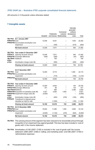 IFRS GAAP plc – Illustrative IFRS corporate consolidated ﬁnancial statements

(All amounts in C thousands unless otherwise stated)




7 Intangible assets
                                                                                             Internally
                                                                                            generated
                                                                            Contractual       software
                                                              Trademarks      customer    development
                                                  Goodwill   and licences Relationships          costs      Total

38p118(c) At 1 January 2007
IFRS3p75(a) Cost                                   12,546          8,301             –          1,455     22,302
IFRS3p75(a) Accumulated amortisation and
               impairment                               –           (330)            –           (510)      (840)
               Net book amount                     12,546          7,971             –            945     21,462


38p118(e)      Year ended 31 December 2007
IFRS3p74       Opening net book amount             12,546          7,971             –            945     21,462
IFRS3p75(f)    Exchange diﬀerences                   (546)          (306)            –            (45)      (897)
38p118(e)(i)   Additions                                –            700             –              –        700
IFRS3
p75(a)         Amortisation charge (note 28)            –           (365)            –           (200)      (565)
               Closing net book amount             12,000          8,000             –            700     20,700


               At 31 December 2007
38p118(c) Cost                                     12,000          8,710             –         1,400      22,110
IFRS3p75(a) Accumulated amortisation and
               impairment                               –           (710)            –           (700)     (1,410)
IFRS3p75(a)
               Net book amount                     12,000          8,000             –            700     20,700


38p118(e) Year ended 31 December 2008
IFRS3p74 Opening net book amount                   12,000          8,000             –            700     20,700
IFRS3p75(f)Exchange diﬀerences                        341             96             –            134        571
38p118(e)(i)Additions                                   –            684             –          2,366      3,050
IFRS3p75(b) Acquisition of subsidiary (note 38)     4,501          3,000         1,000              –      8,501
IFRS3p75(e) Impairment charge (note 28)            (4,650)             –             –              –     (4,650)
IFRS3
p75(a)      Amortisation charge (note 28)               –           (402)         (278)          (120)      (800)
IFRS5p38 Transferred to disposal group
               classiﬁed as held for sale                         (1,000)            –           (100)    (1,100)
               Closing net book amount             12,192        10,378            722          2,980     26,272
38p118(c) At 31 December 2008
IFRS3p75(a) Cost                                   16,842        11,480          1,000          3,800     33,122
IFRS3p75(a) Accumulated amortisation and
               impairment                          (4,650)        (1,102)         (278)          (820)     (6,850)
               Net book amount                     12,192        10,378            722          2,980     26,272


36p126(a)      The carrying amount of the segment has been reduced to its recoverable amount through
               recognition of an impairment loss against goodwill. This loss has been included in ‘cost of
               goods sold’ in the income statement.

38p118(d)      Amortisation of C40 (2007: C100) is included in the ‘cost of goods sold’ the income
               statement; C680 (2007: C365) in ‘selling, and marketing costs’; and C80 (2007: C100) in
               ‘administrative expenses’.




44      PricewaterhouseCoopers
 
