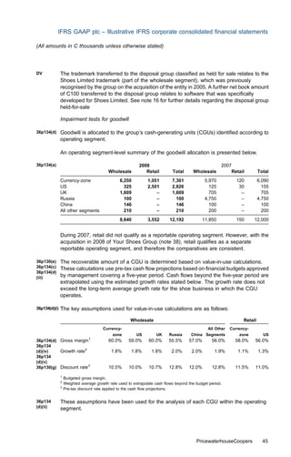IFRS GAAP plc – Illustrative IFRS corporate consolidated ﬁnancial statements

(All amounts in C thousands unless otherwise stated)




DV             The trademark transferred to the disposal group classiﬁed as held for sale relates to the
               Shoes Limited trademark (part of the wholesale segment), which was previously
               recognised by the group on the acquisition of the entity in 2005. A further net book amount
               of C100 transferred to the disposal group relates to software that was speciﬁcally
               developed for Shoes Limited. See note 16 for further details regarding the disposal group
               held-for-sale

               Impairment tests for goodwill

36p134(d)      Goodwill is allocated to the group’s cash-generating units (CGUs) identiﬁed according to
               operating segment.

               An operating segment-level summary of the goodwill allocation is presented below.

36p134(a)                                                  2008                                       2007
                                          Wholesale           Retail         Total     Wholesale          Retail          Total
               Currency-zone                     6,250         1,051        7,301             5,970           120         6,090
               US                                  325         2,501        2,826               125            30           155
               UK                                1,609             –        1,609               705             –           705
               Russia                              100             –          100             4,750             –         4,750
               China                               146             –          146               100             –           100
               All other segments                  210             –          210               200             –           200
                                                 8,640         3,552       12,192           11,850            150      12,000


               During 2007, retail did not qualify as a reportable operating segment. However, with the
               acquisition in 2008 of Your Shoes Group (note 38), retail qualiﬁes as a separate
               reportable operating segment, and therefore the comparatives are consistent.

36p130(e)      The recoverable amount of a CGU is determined based on value-in-use calculations.
36p134(c)      These calculations use pre-tax cash ﬂow projections based on ﬁnancial budgets approved
36p134(d)
(iii)          by management covering a ﬁve-year period. Cash ﬂows beyond the ﬁve-year period are
               extrapolated using the estimated growth rates stated below. The growth rate does not
               exceed the long-term average growth rate for the shoe business in which the CGU
               operates.

36p134(d)(i)   The key assumptions used for value-in-use calculations are as follows:

                                                      Wholesale                                                  Retail
                                        Currency-                                              All Other   Currency-
                                             zone        US         UK     Russia     China Segments           zone         US
36p134(d) Gross margin1                    60.0%     59.0%      60.0%      55.5%     57.0%       56.0%       58.0%     56.0%
36p134
(d)(iv)   Growth rate2                      1.8%       1.8%      1.8%       2.0%       2.0%        1.9%       1.1%        1.3%
36p134
(d)(v)
36p130(g) Discount rate3                   10.5%     10.0%      10.7%      12.8%     12.0%       12.8%       11.5%     11.0%
               1
                   Budgeted gross margin.
               2
                   Weighted average growth rate used to extrapolate cash ﬂows beyond the budget period.
               3
                   Pre-tax discount rate applied to the cash ﬂow projections.


36p134         These assumptions have been used for the analysis of each CGU within the operating
(d)(ii)        segment.




                                                                                         PricewaterhouseCoopers             45
 