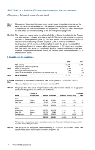 IFRS GAAP plc – Illustrative IFRS corporate consolidated ﬁnancial statements

(All amounts in C thousands unless otherwise stated)




36p134       Management determined budgeted gross margin based on past performance and its
(d)(ii)      expectations of market development. The weighted average growth rates used are
             consistent with the forecasts included in industry reports. The discount rates used are pre-
             tax and reﬂect speciﬁc risks relating to the relevant operating segments.

36p130(a)    The impairment charge arose in a wholesale CGU in Step-land (included in the Russian
             operating segment) following a decision in early 2008 to reduce the manufacturing output
             allocated to these operations (note 24). This was a result of a redeﬁnition of the group’s
             allocation of manufacturing volumes across all CGUs in order to beneﬁt from
             advantageous market conditions. Following this decision, the group reassessed the
             depreciation policies of its property, plant and equipment in this country and estimated
             that their useful lives would not be aﬀected. No other class of asset than goodwill was
             impaired. The pre-tax discount rate used in the previous years for the wholesale CGU in
             Step-land was 12.0%.

8 Investments in associates

                                                                                                             2008                2007
             At 1 January                                                                                13,244                13,008
             Acquisition of subsidiary (note 38)                                                            389                     –
28p38        Share of (loss)/proﬁt1                                                                        (174)                  145
             Exchange diﬀerences (note 19)                                                                  (74)                  105
             Other equity movements: available-for-sale reserve (note 19)                                   (12)                  (14)
28p38        At 31 December                                                                              13,373                13,244


IFRS3p29, Investments in associates at 31 December 2008 include goodwill of C1,020 (2007: C1,020).
28p23
             1
                 Share of proﬁt/(loss) is after tax and minority interest in associates (IG14).

28p37(b)     The group’s share of the results of its principal associates, all of which are unlisted, and its aggregated
             assets (including goodwill) and liabilities, are as follows2:

                                         Country of                                                                         % interest
             Name                        incorporation           Assets Liabilities               Revenues Proﬁt/(Loss)           held

             2007
             Alfa Limited                Cyprus                  27,345        20,295               35,012          155            25
             Beta SA                     Greece                   9,573         3,379               10,001          (10)           30
                                                                 36,918        23,674               45,013          145
             2008
             Alfa Limited                Cyprus                  32,381        25,174               31,123           200           25
             Beta SA                     Greece                  12,115         5,949                9,001            15           30
             Delta Limited               UK                      15,278        15,278               25,741          (389)          42
                                                                 59,774        46,401               65,865          (174)

             2
              An alternative method of presentation is to give the gross amounts of assets and liabilities (excluding goodwill) of
             associates and not of the group’s share.

28p37(g)     The group has not recognised losses amounting to C20 (2007: nil) for Delta Limited. The
             accumulated losses not recognised were C20 (2007: nil).




46        PricewaterhouseCoopers
 