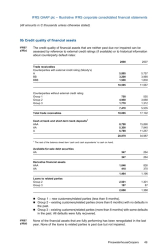 IFRS GAAP plc – Illustrative IFRS corporate consolidated ﬁnancial statements

(All amounts in C thousands unless otherwise stated)




9b Credit quality of ﬁnancial assets

IFRS7    The credit quality of ﬁnancial assets that are neither past due nor impaired can be
p36(c)   assessed by reference to external credit ratings (if available) or to historical information
         about counterparty default rates:

                                                                                                2008            2007
         Trade receivables
         Counterparties with external credit rating (Moody’s)
         A                                                                                      5,895           5,757
         BB                                                                                     3,200           3,980
         BBB                                                                                    1,500           1,830
                                                                                               10,595          11,567


         Counterparties without external credit rating
         Group 1                                                                                  750             555
         Group 2                                                                                4,950           3,668
         Group 3                                                                                1,770           1,312
                                                                                                7,470           5,535
         Total trade receivables                                                               18,065          17,102


         Cash at bank and short-term bank deposits1
         AAA                                                                                    8,790          15,890
         AA                                                                                     5,300           7,840
         A                                                                                      6,789          11,257
                                                                                               20,879          34,987

         1
             The rest of the balance sheet item ‘cash and cash equivalents’ is cash on hand.


         Available-for-sale debt securities
         AA                                                                                      347             264
                                                                                                 347             264
         Derivative ﬁnancial assets
         AAA                                                                                    1,046            826
         AA                                                                                       418            370
                                                                                                1,464           1,196
         Loans to related parties
         Group 2                                                                                2,501           1,301
         Group 3                                                                                  167              87
                                                                                                2,668           1,388


         &     Group 1 – new customers/related parties (less than 6 months).
         &     Group 2 – existing customers/related parties (more than 6 months) with no defaults in
               the past.
         &     Group 3 – existing customers/related parties (more than 6 months) with some defaults
               in the past. All defaults were fully recovered.

IFRS7    None of the ﬁnancial assets that are fully performing has been renegotiated in the last
p36(d)   year. None of the loans to related parties is past due but not impaired.




                                                                                      PricewaterhouseCoopers      49
 