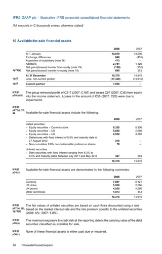 IFRS GAAP plc – Illustrative IFRS corporate consolidated ﬁnancial statements

(All amounts in C thousands unless otherwise stated)




10 Available-for-sale ﬁnancial assets

                                                                                   2008              2007
               At 1 January                                                       14,910           14,096
               Exchange diﬀerences                                                   646             (435)
               Acquisition of subsidiary (note 38)                                   473               –
               Additions                                                           2,781            1,126
               Net gains/(losses) transfer from equity (note 19)                    (130)            (152)
1p76(b)        Net gains/(losses) transfer to equity (note 19)                       690              275
               At 31 December                                                     19,370            14,910
1p57           Less: non-current portion                                         (17,420)          (14,910)
1p57           Current portion                                                     1,950                –


IFRS7          The group removed proﬁts of C217 (2007: C187) and losses C87 (2007: C35) from equity
p20(a)(ii)     into the income statement. Losses in the amount of C55 (2007: C20) were due to
               impairments.

IFRS7
p27(b), 31,
34             Available-for-sale ﬁnancial assets include the following:

                                                                                   2008              2007
               Listed securities:
               – Equity securities – Currency-zone                                 8,335            8,300
               – Equity securities – US                                            5,850            2,086
               – Equity securities – UK                                            4,550            4,260
               – Debentures with ﬁxed interest of 6.5% and maturity date of
                  27 August 2012                                                     210                –
               – Non-cumulative 9.0% non-redeemable preference shares                 78                –
               Unlisted securities:
               – Debt securities with ﬁxed interest ranging from 6.3% to
                 6.5% and maturity dates between July 2011 and May 2013              347              264
                                                                                  19,370           14,910


IFRS7          Available-for-sale ﬁnancial assets are denominated in the following currencies:
p34(c)
                                                                                   2008              2007
               Currency                                                            7,897            8,121
               US dollar                                                           5,850            2,086
               UK pound                                                            4,550            4,260
               Other currencies                                                    1,073              443
                                                                                  19,370           14,910


IFRS7          The fair values of unlisted securities are based on cash ﬂows discounted using a rate
p27(a), (b),   based on the market interest rate and the risk premium speciﬁc to the unlisted securities
1p76(b)
               (2008: 6%; 2007: 5.8%).

IFRS7          The maximum exposure to credit risk at the reporting date is the carrying value of the debt
p36(a)         securities classiﬁed as available for sale.

IFRS7          None of these ﬁnancial assets is either past due or impaired.
p36(c)



50        PricewaterhouseCoopers
 
